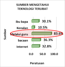 This presentation is public favorites: Http Etmr Mardi Gov My Content Report 2019 Bab 2016 20rasmuna Pdf