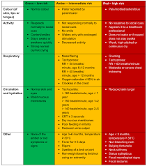 nice fever guidelines for kids litfl