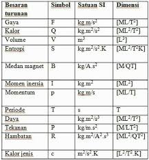 Mar 04, 2008 · 14. Simbol Besaran Pokok Gaya Brainly Co Id