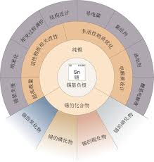 元素周期表最新- Best adult videos and photos