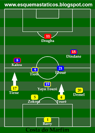 Brasil supera jogo violento, vence com autoridade e avança. Brasil 3 X 1 Costa Do Marfim Analise Tatica Copa Do Mundo 2010