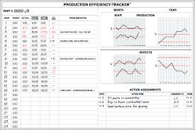 The Efficiency Tracker Production Scoreboard Factory Manufacturing Efficiency Tracker Magnetic White Board
