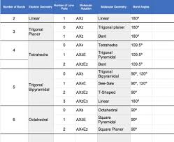 Molecular Geometry Chart Axn Look Wallpapers