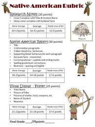 Indiana S Native American Tribes 3rd Grade Social Studies Homeschool Social Studies Social Studies Elementary