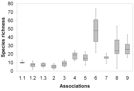 Image result for Ozoroa okavangensis