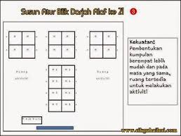 Posted by media mpgbsim at 23:20. Contoh Susun Atur Kelas Abad Ke 21 21st Century Classroom Classroom 21st