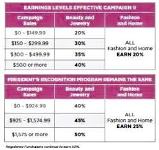 Avon Commission Chart For 2017 Sell Avon And Earn Trips And