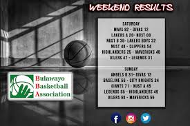 See if your team can out shoot the opposing team, to score more points, and win the match! Bulawayo Basketball Bulawayobasket2 Twitter