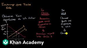 Introduction To Currency Exchange And Trade