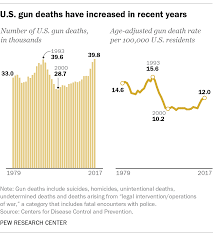 facts on u s gun ownership and gun policy views pew