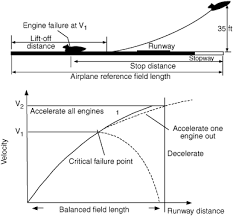 Airplane Reference Field Length