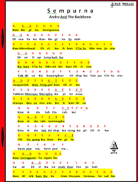 We did not find results for: Not Angka Lagu Sempurna Andra And The Backbone