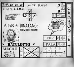 Pin Di Prediksi Togel