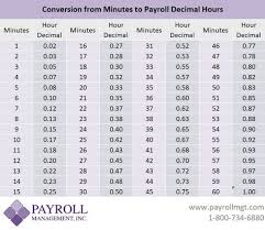 Pin By David B On Time Conversion Chart Minutes To Decimal