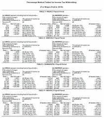 Irs Releases New Withholding Tax Tables For 2018