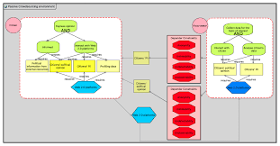 Good quality cyber security elearning combined with compliance computer based training (cbt) are integral to a successful staff awareness program. Information Free Full Text Preserving Digital Privacy In E Participation Environments Towards Gdpr Compliance Html