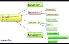 Flowchart Of Nazi And The Rise Of Hitler Brainly In