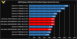 amd ryzen 1700x 1600x 1300 benchmarks leaked techpowerup