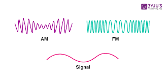 Difference Between Am And Fm Introduction What Is Amplitude Modulation