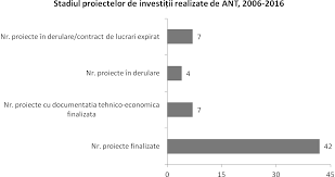 Se pare ca romanii prefera vacantele pe litoral deoarece in 2018, 611.796 de turisti au ales o vacanta pe plaja, aproape dublu fata de 2017. Http Turism Gov Ro Web Wp Content Uploads 2017 07 Mpi 21 07 2017 Pdf