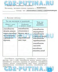 гдз по математике рабочая тетрадь 6 класс ерина фгос Tekst Cat Gthtdjl Spotlight 8 Klass Joan Armatrading Defender Security Internet Security