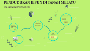 Pendudukan jepun di tanah melayu. Pendudukan Jepun Di Tanah Melayu By Nor Nadiha
