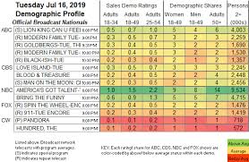 updated showbuzzdailys top 150 tuesday cable originals