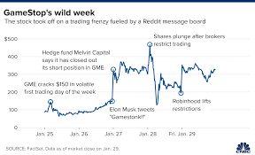 Our stock market crash statistics tell it all — why the stock market crashed in 1929, what happened in 2000 and 2020, and what awaits us in 2021. 5 Things To Know Before The Stock Market Opens January 29 2021
