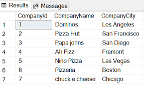 The sql inner join selects all rows from both participating tables as long as there is a match between the columns. A Step By Step Walkthrough Of Sql Inner Join
