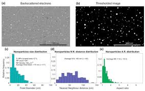 Coatings May 2019 Browse Articles
