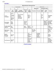 03 03 12marketstructure Printpage Characteristics