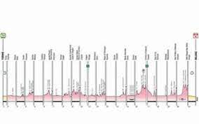 The largest hotel chain in italy will be the hospitality partner of the 104th edition of the giro d'italia, accommodating the teams, and hosting events in some of the cities along the route of the corsa rosa. Giro D Italia 2021 Da Torino A Milano Con Sterrato Omaggio A Dante Cortina Olimpica E Zoncolan La Gazzetta Dello Sport