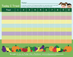 I Ate A Rainbow Chart Art Of Healthy Eating