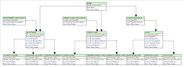 Enterprise Data Modeling Tutorial Data Modeling Data Enterprise