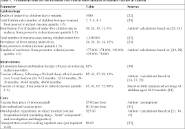 Pdf Disease Control Priorities In Developing Countries Semantic Scholar