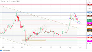 For the latest list of exchanges and trading pairs for this cryptocurrency, click on our market pairs tab. Ripple May Have Opportunity But A Large Outbreak Looks Unlikely Cryptocurrency Xrp Usd Seeking Alpha