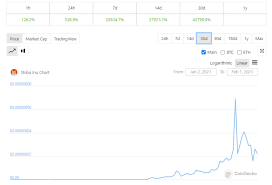 I would like to subscribe to coingecko's daily newsletter. The Great 2021 Dog Wars Doge Vs Shiba Vs Akita
