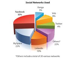 social networking website browse projects frontier