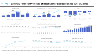 a to z software and saas operational benchmarking series