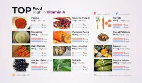 They depend on other organism. Top Food High In Vitamin A