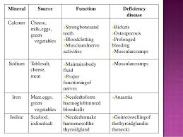 42 Hand Picked Nutrient Function Chart