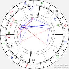Michael Hutchence Birth Chart Horoscope Date Of Birth Astro