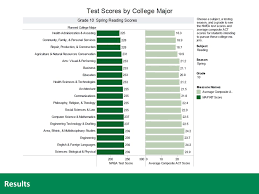 Using Map For College And Career Readiness Ppt Download