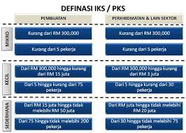 Keluaran digunakan untuk industri berat. Official Website Department Of Occupational Safety And Health Small And Medium Enterprise