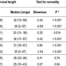 Summary Of Ta And Tv Cervical Length Measurements Mm