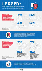 Le rgpd est une occasion pour les entreprises de rétablir la confiance avec les internautes en imposant pour le transparence et garantissant des des droits aux citoyens européens. 17 Idees De Rgpd Infographie Marketing Digital Informatique