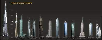 Enjoy a guided tour to level 148, before heading over to levels 125 and 124. Burj Khalifa