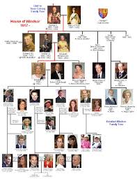 Queen elizabeth was the one who was responsible for the establishment of protestantism in england. House Of Windsor Family Tree Royal Family Trees Windsor Family Tree British Royal Family History