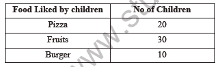 Class 4 Maths Smart Chart Worksheet