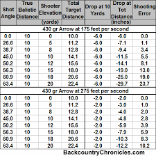 No More Excuses For Hunting Without A Rangefinder